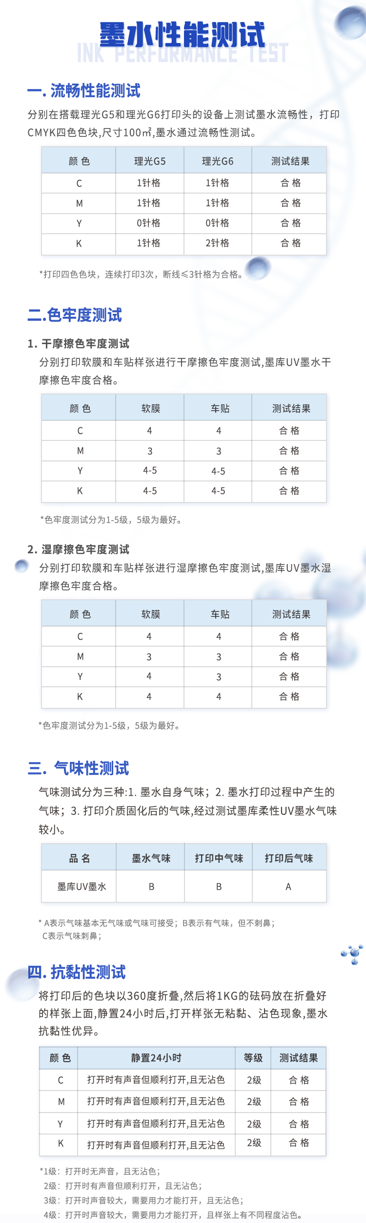 11 UV打印皮革粘手怎么辦？用中利琪UV墨水 What should I do if UV printed leather sticks to my hands Use Zhongliqi UV ink